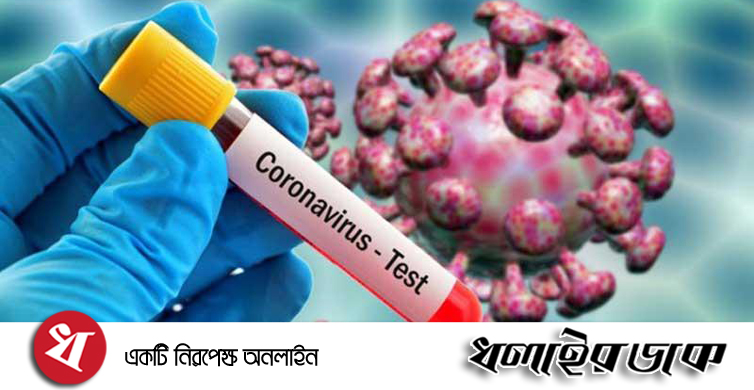 ২৪ ঘণ্টায় সর্বোচ্চ ২১ জনের মৃত্যু, শনাক্ত আরও ১৬০২